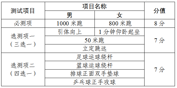 2024年天津市中考体育测试男生满分标准